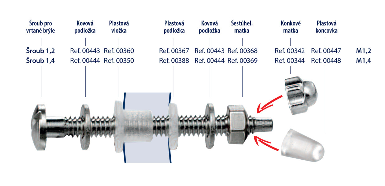 Šroubky a matky pro vrtané brýle